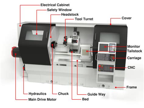 cnc milling machine parts manufacturers|cnc lathe parts diagram.